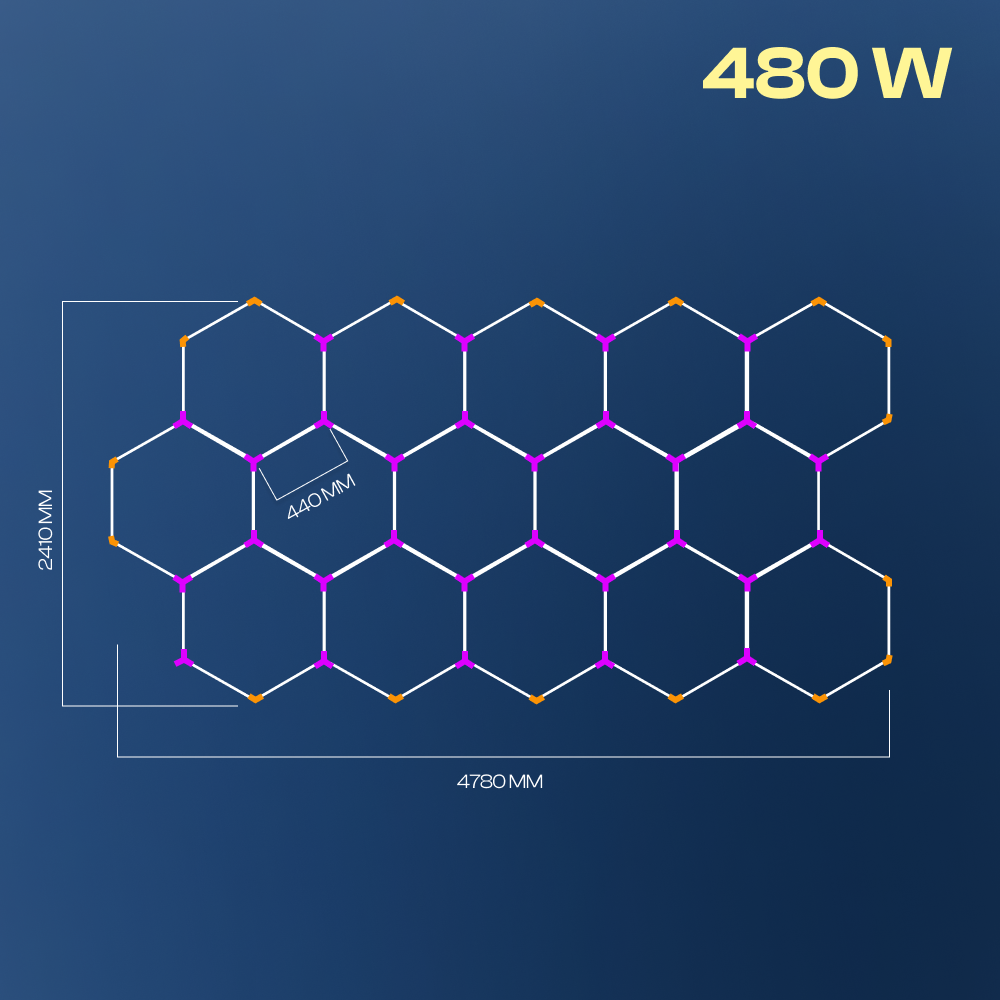 Hexagon LED-valosarjat