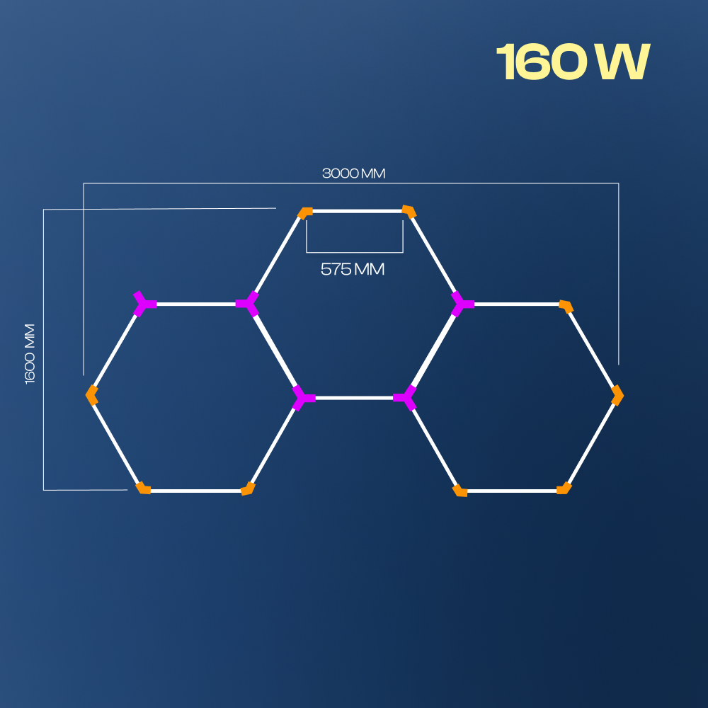 Hexagon LED-valosarjat