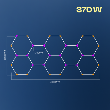 Hexagon LED-valosarjat