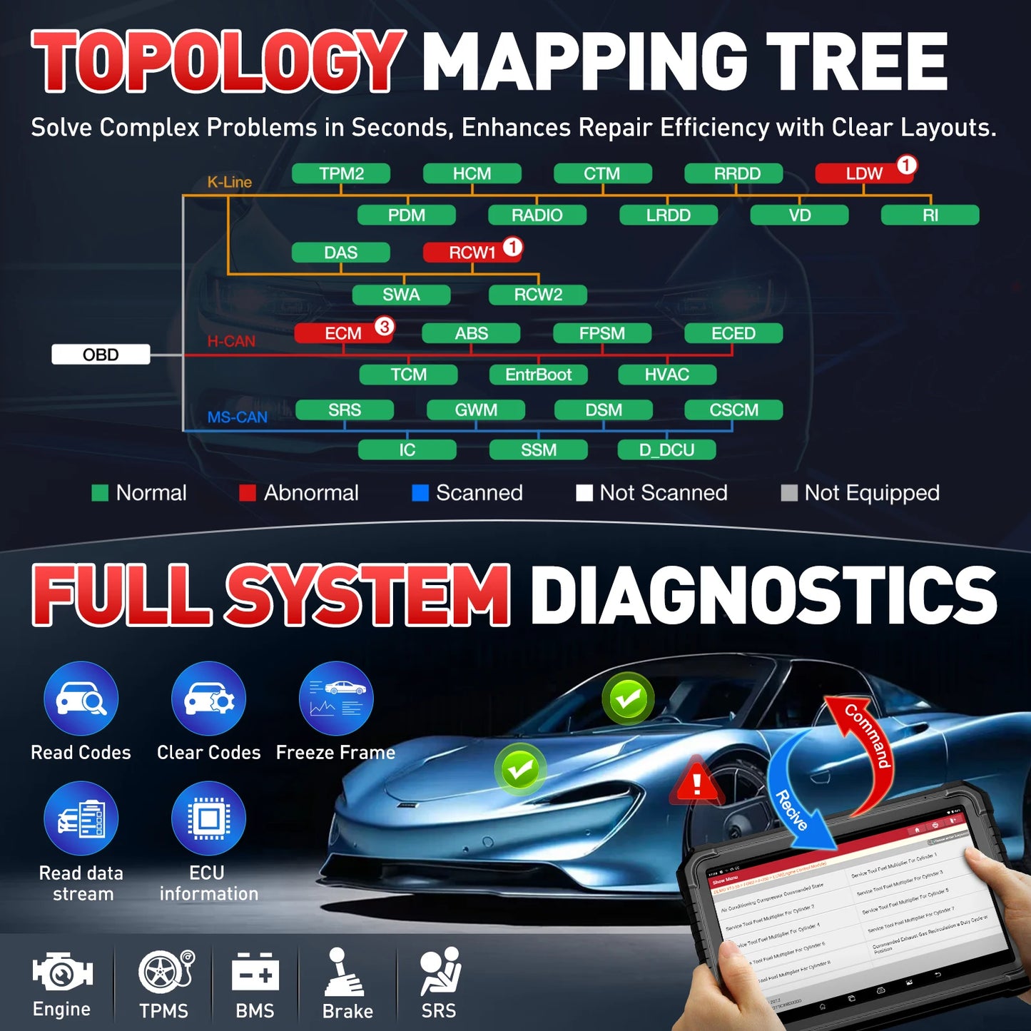 Launch X431 PRO3S+ Elite – Car Diagnostic Scanner and J2534 Programming Tool with SmartLink C2.0 Connection