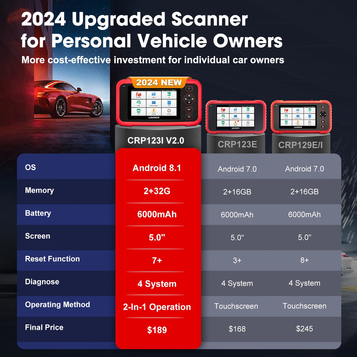 LAUNCH CRP123I V2.0 OBD2 Scanner – Quad-System Diagnostic Tool, 7 Reset Functions, Free Lifetime Update